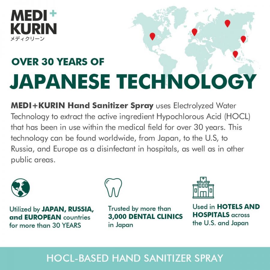 MEDI+KURIN HOCl Hand Sanitizer Spray