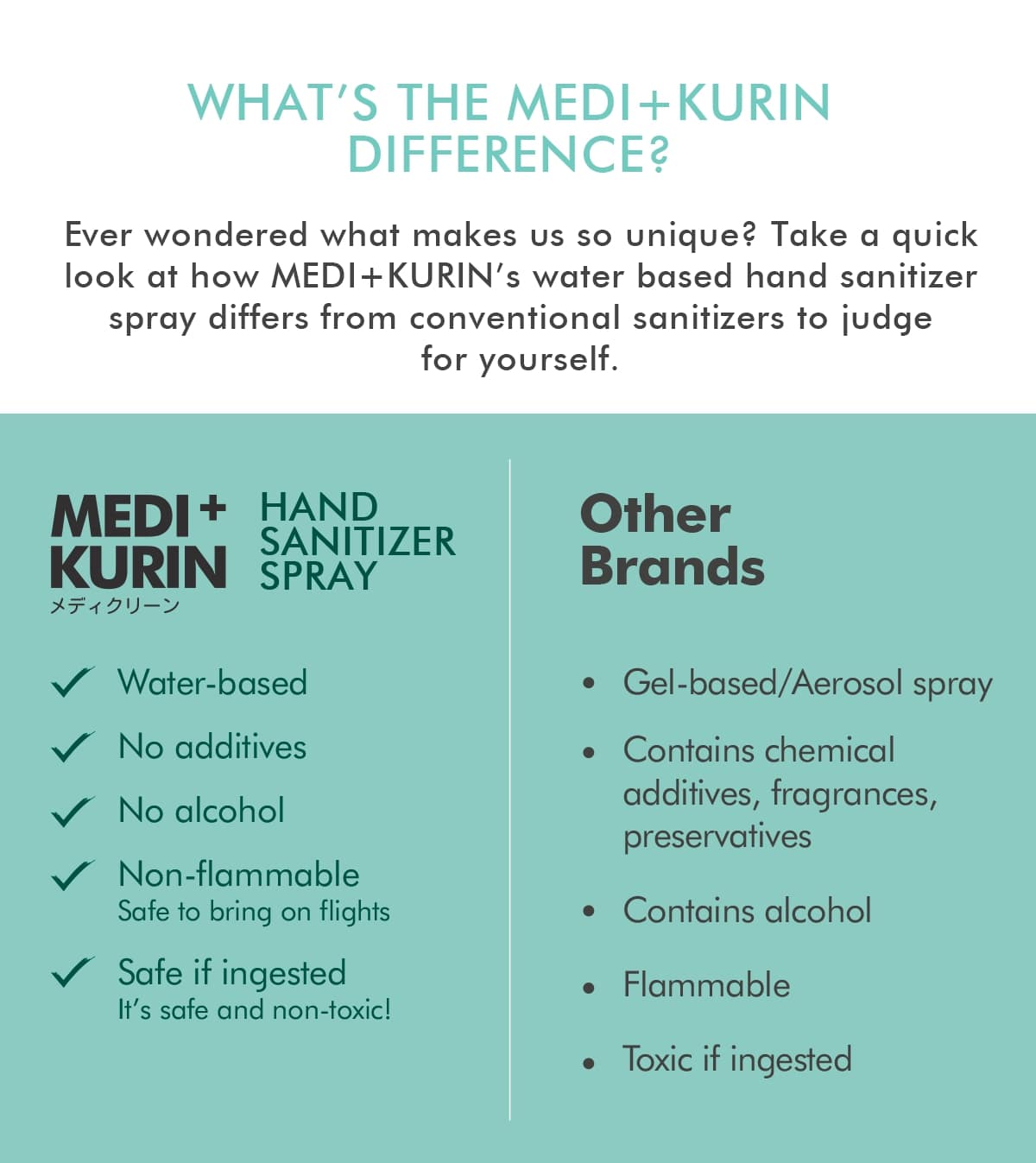 MEDI+KURIN HOCl Hand Sanitizer Spray